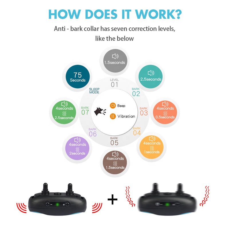 correction levels of pet-tech's rechargeable vibration collar small and extra small