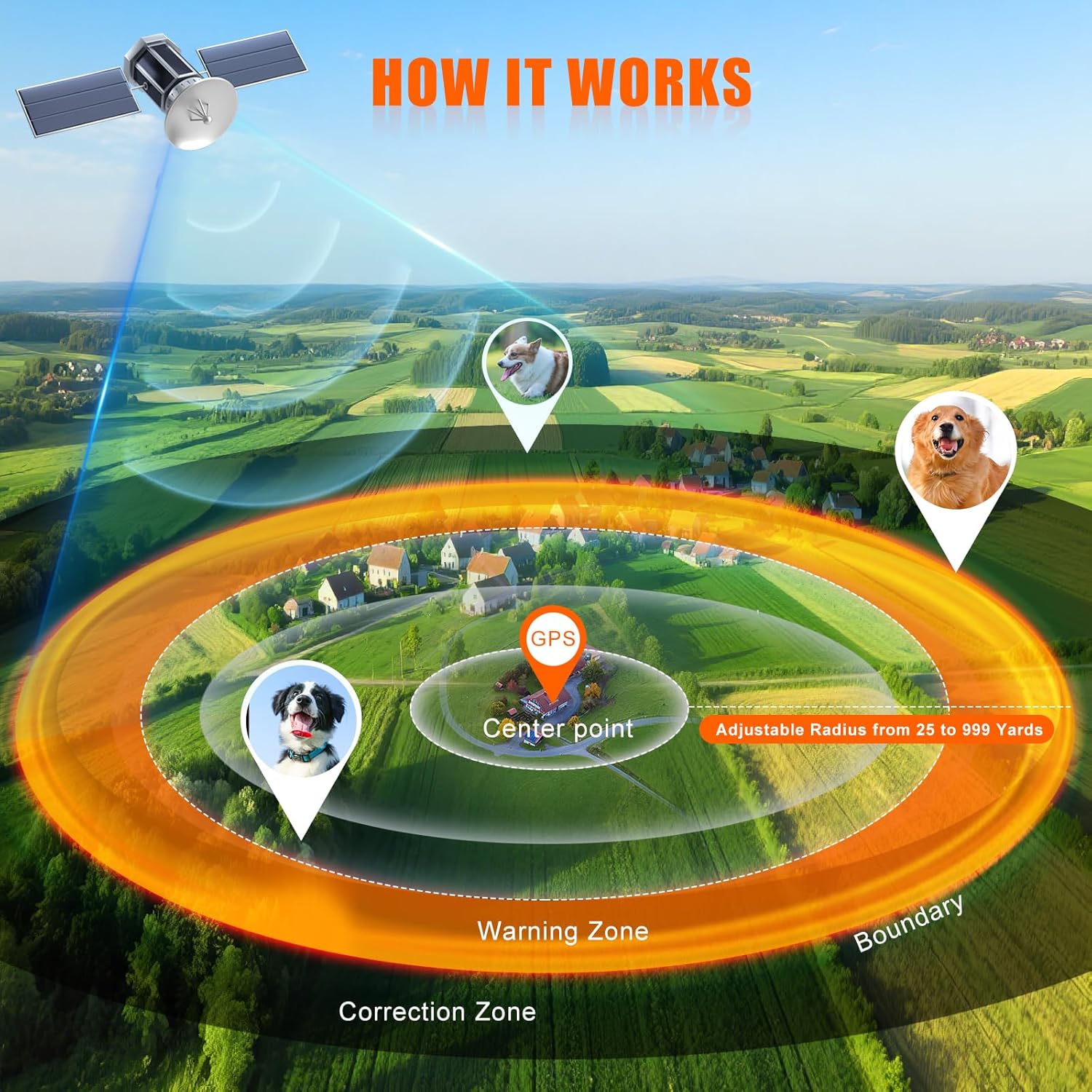 Pet Tech Outdoor Wireless GPS Containment Fence