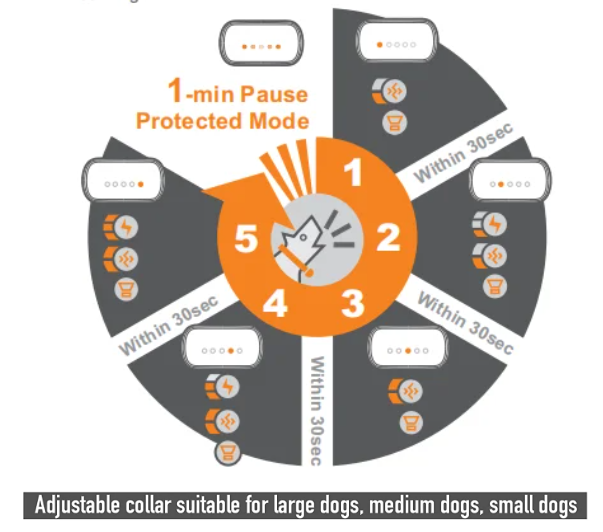 PTC-005 Smart Collar