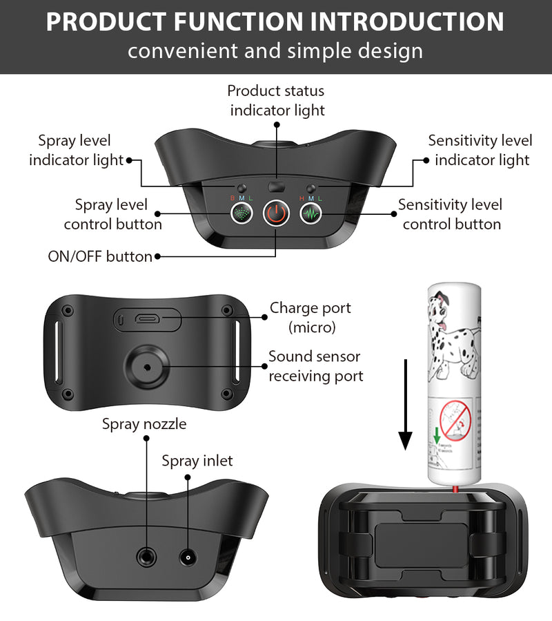 product function of c470 citronella sound & spray collar